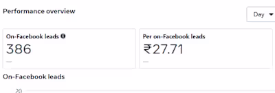 Lead Generation for Sensinova