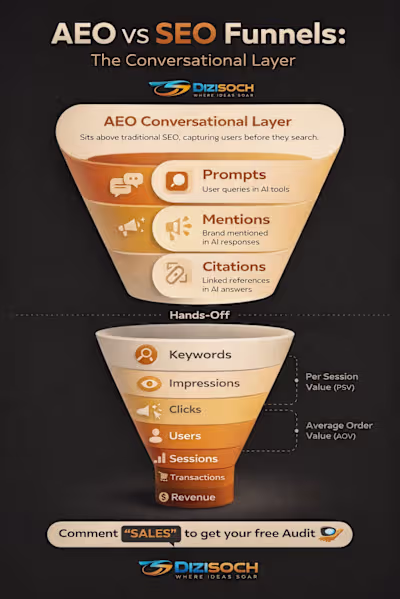 Your SEO strategy is about to become irrelevant. Not because...