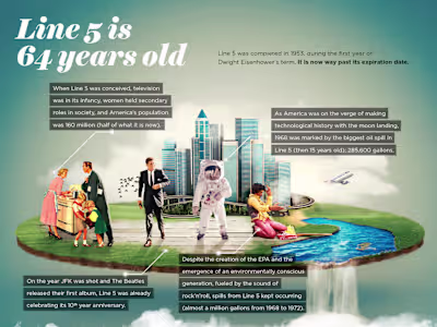 Infographics - Miscellaneous