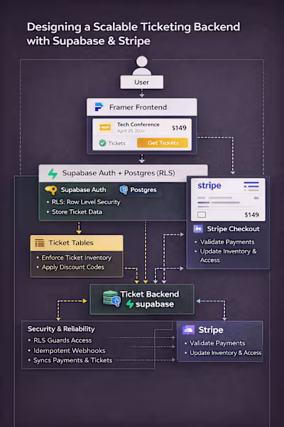 Here's how I'd build a