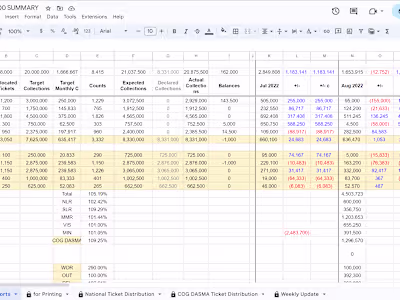 Google Sheets Expert