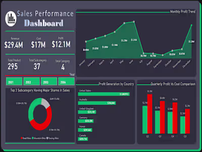 Sales Dashboard