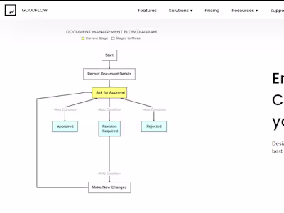 GoodFlow: Workflow software as simple as to-do list