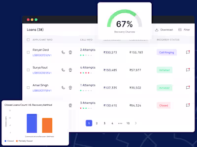 Technology Lead, Credgenics