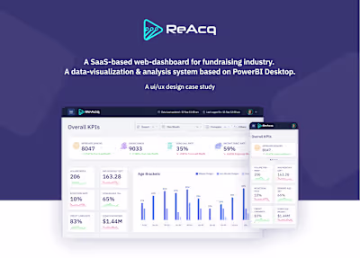 ReAcq a SaaS platform for sales & marketing teams