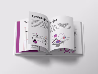 Book Design For Print Press Production