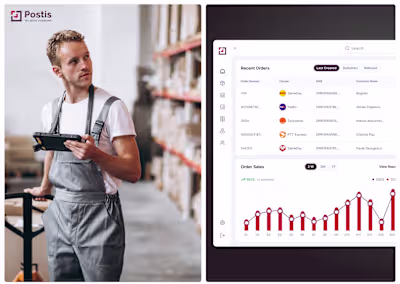 Designing for Real Results: The Postis Transformation