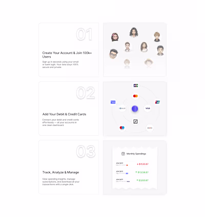 Onboarding should clean and understandable
