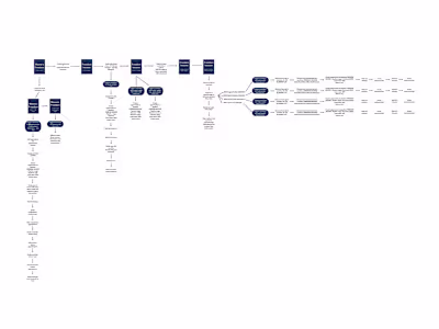 GoHighlevel Funnel - 2 Currencies - Multi Product