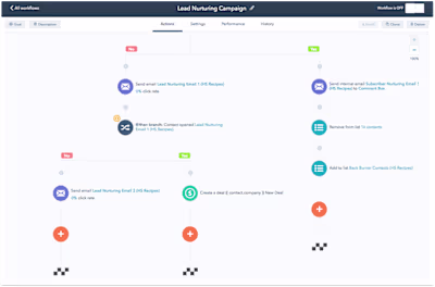 Optimize Hubspot Workflows for Lead Generation
