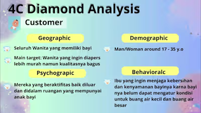 PROJECT PORTOFOLIO - YouTube