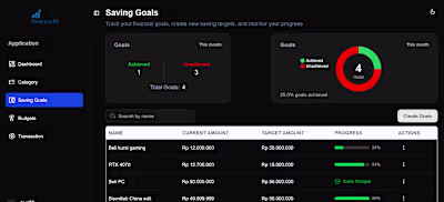 FinanceM Web-Based Financial Management Platform