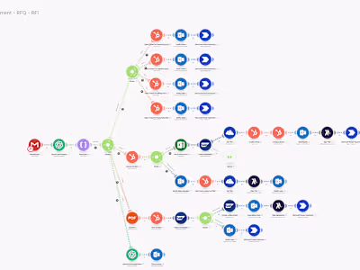 Lead to Order Automation - AI Powered