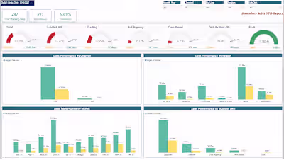Sales Performance Report