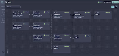 Grow - Comprehensive Data Governance