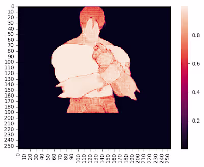 Deep Learning Object Detection and Segmentation