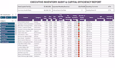 Finding Powerful Insights in a Simple Report You don’t need ...