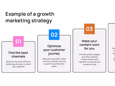 Growth Marketing
