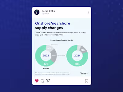 Tema ETFs / Website / Visual Styleguide