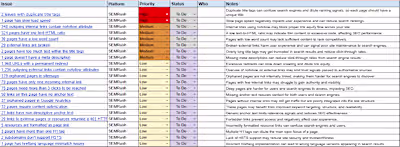 I performed a site audit