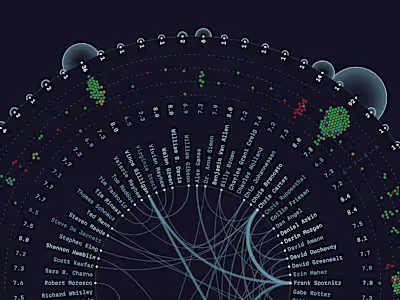 Mapping Writers in Chris Carter's TV Universe