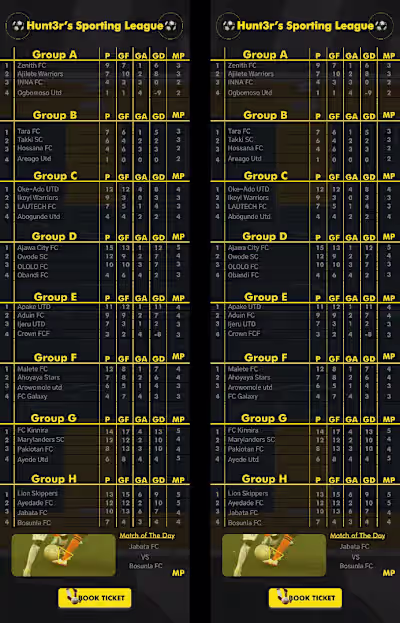 Leaderboard on Behance