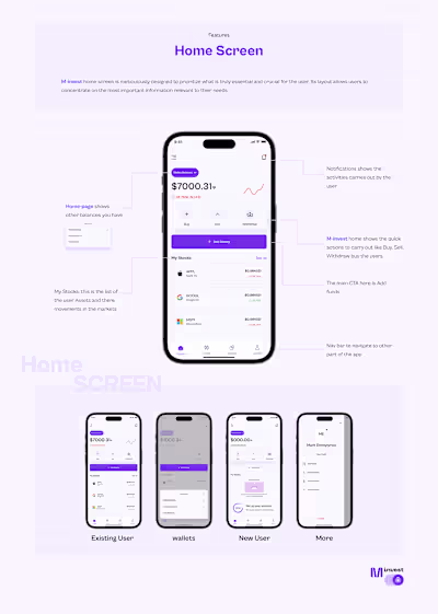 M-Invest :: Behance