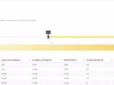 Business Prediction Using Knime & Python