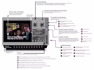 Ebenezer Somado - Netflix History | Information Design