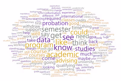 Advanced Analytics of Academic Continuance and Student Success