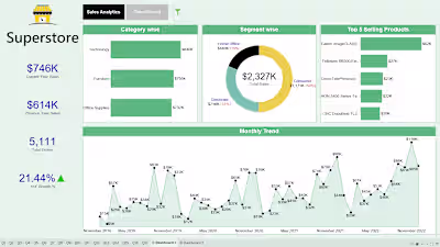 Interactive Data Visualization Dashboard