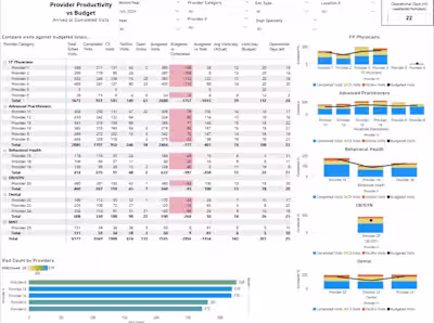 Productivity Dashboard
