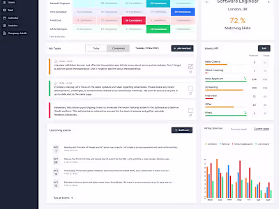 UX / UI for Adaptive ATS