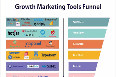 Growth Marketing