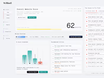 How's this dashboard I designed?