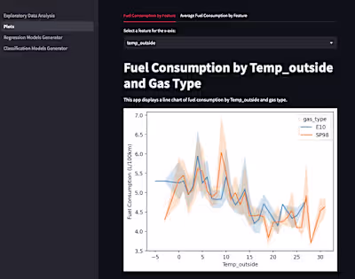 Fuel Consumption Comparison with Streamlit