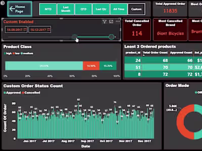 Power BI Inventory Analysis Dashboard
