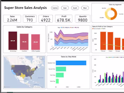 Superstore Sales Analysis