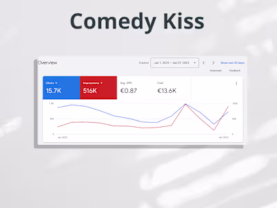 Google Ads Collection