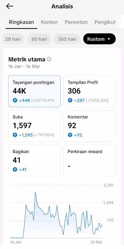 Tiktok Marketing Specialist