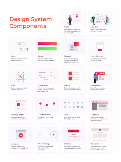 Design System Components