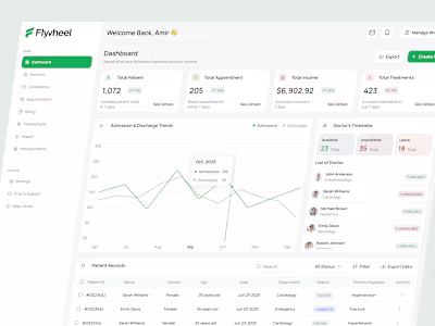 Medical Patient Mangement Dashboard