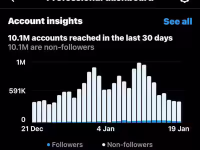 🔥100K FOLLOWERS on Instagram in 3 WEEKS!