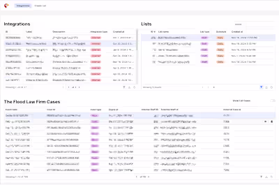 Unified Data Access System