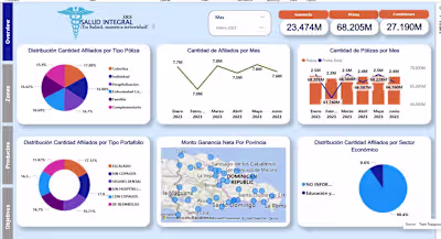Health Insurance Analytics