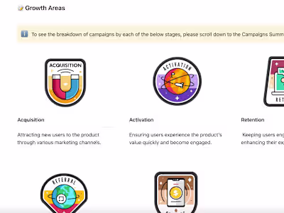 Creating Comprehensive Multi-Channel Growth Roadmap