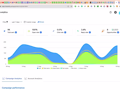 Increasing Email Open Rates for your Email Campaign