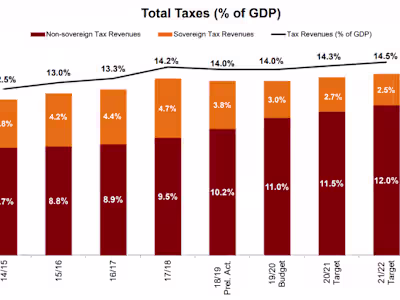 Tax Calculation Web Application for Egyptian Business