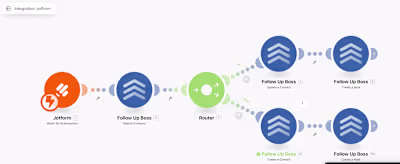 Jotform integration with followup boss via make