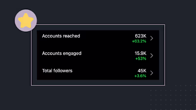 Boosting Engagement through Strategic Social Media Management